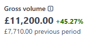 Gross volume